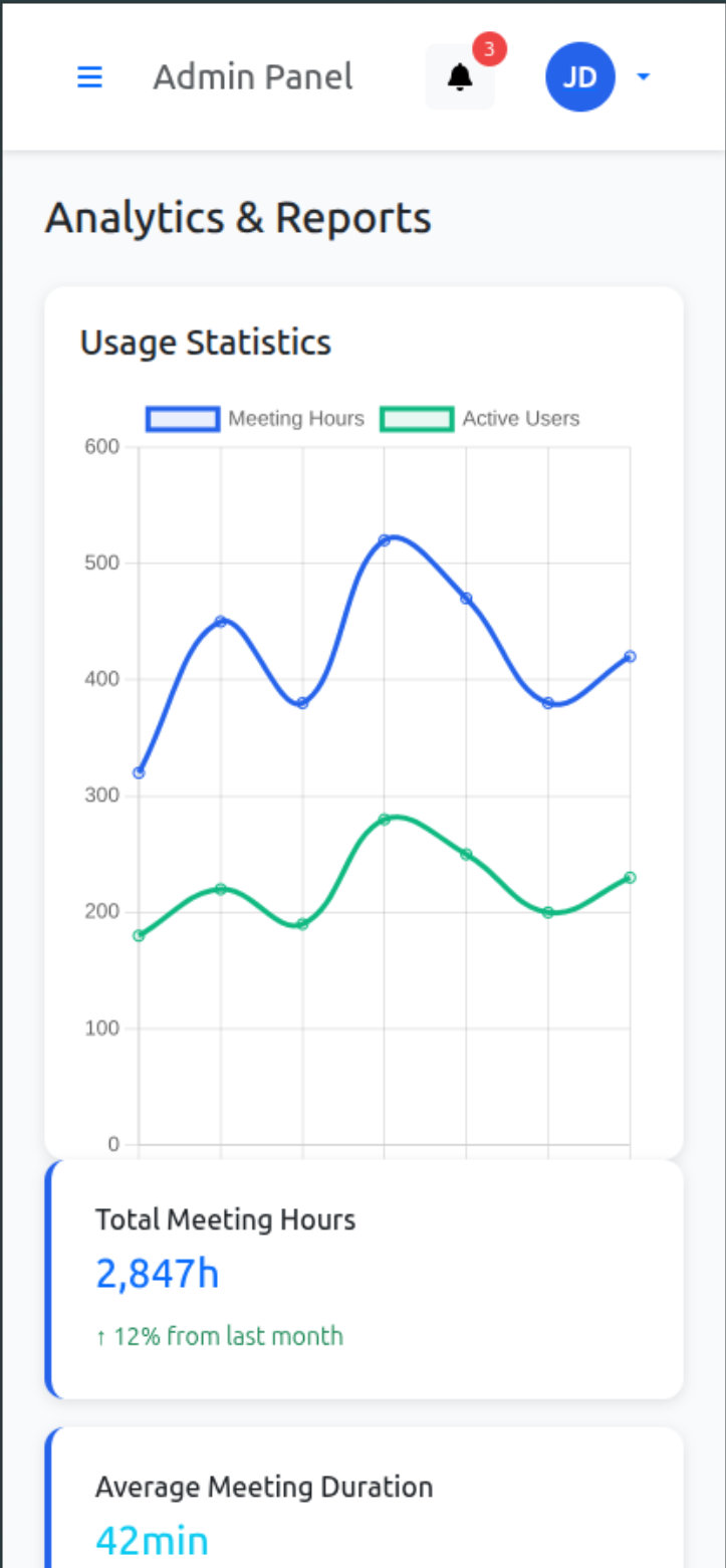 Mobile Meeting Analytics